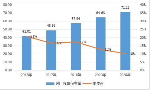 岳陽市 十四五 充電基礎設施建設發展規劃 文本