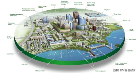 BIM技術(shù)在智慧城市建設(shè)中的應(yīng)用