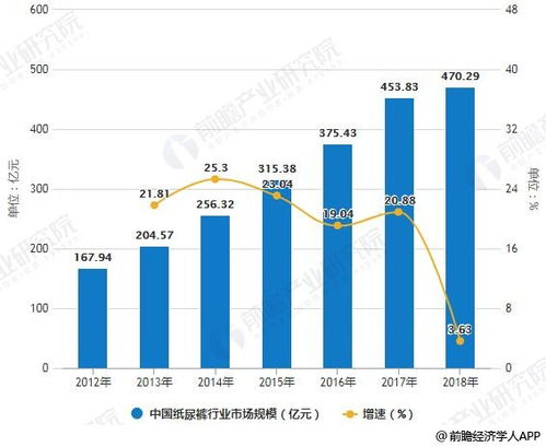 母嬰市場有什么細(xì)分產(chǎn)品適合門店發(fā)展