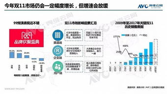 關(guān)鍵一役 2018年雙11中國家電市場趨勢前瞻