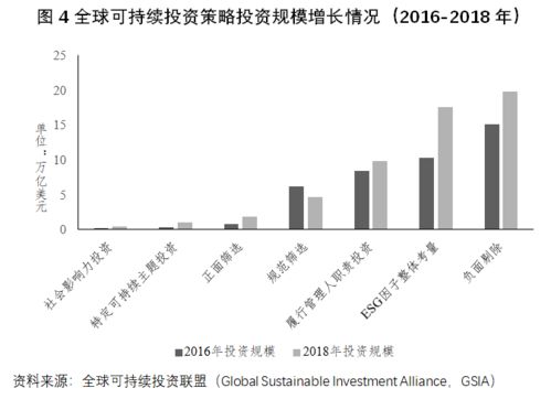 國際esg指數(shù)衍生品發(fā)展及啟示